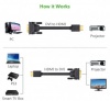 Cable HDMI sang DVI Ugreen 10135