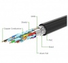 Cable HDMI nối dài 1m Ugreen 10141