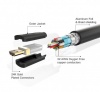 Cable Micro HDMI sang HDMI Ugreen 20134